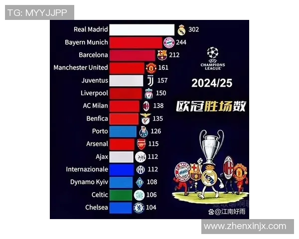 欧冠历史冷门AC米兰以4-0大胜拜仁引发全场震惊